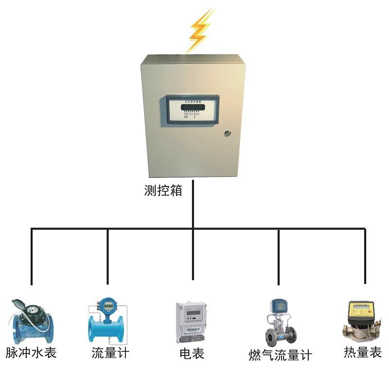 燃?xì)膺h程計量管理系統(tǒng)
